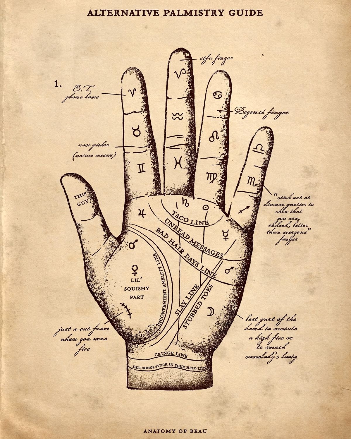 Vastu Shastra and Palmistry Consultation in Jaipur by Astrologer Kapila